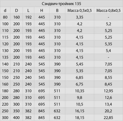 Сэндвич 0,25 м