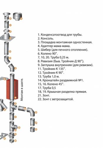 Дымоход Моно